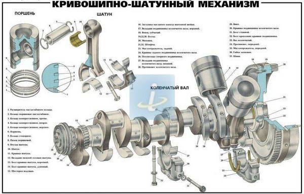 Конструкция + замена коленчатого вала двигателя ЯМЗ-238 Конструкция + замена коленчатого вала двигателя ЯМЗ-238