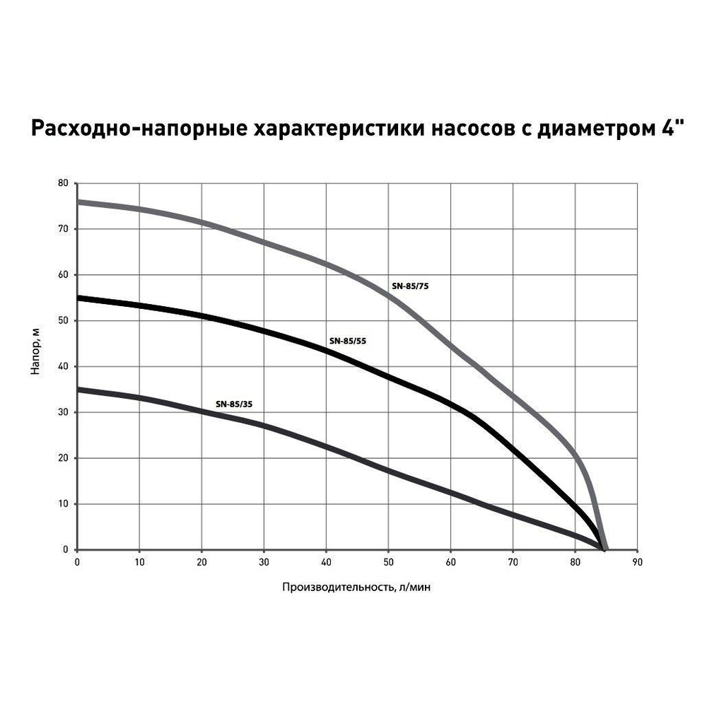 Скважинный насос Oasis 4" SND/SNR 85/35 700 Вт
