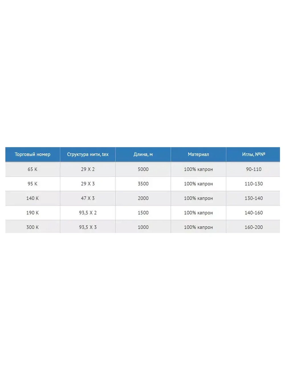 Нитки швейные Петроканат капроновые, 300 гр, 300 К (0,80 мм), 1000 м, белые
