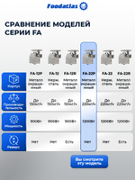 Мясорубка FA-22P Foodatlas