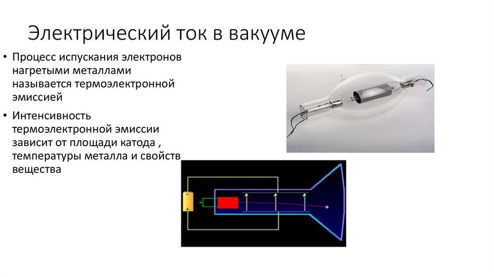 Набор демонстрационный Электрический ток в вакууме — купить по ФГОС | Учебный стандарт