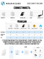 Zigbee выключатель SONOFF Orb-ZBW1L