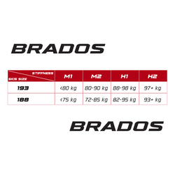 Лыжи гоночные BRADOS FLASH Skate 2024*