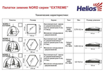 Helios Extreme Nord 1. Размеры палатки