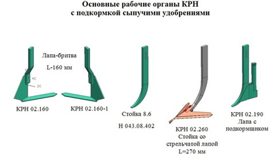 Комплект рабочих органов секции КЛТ 30.500-Т5 (КРН-5,6)