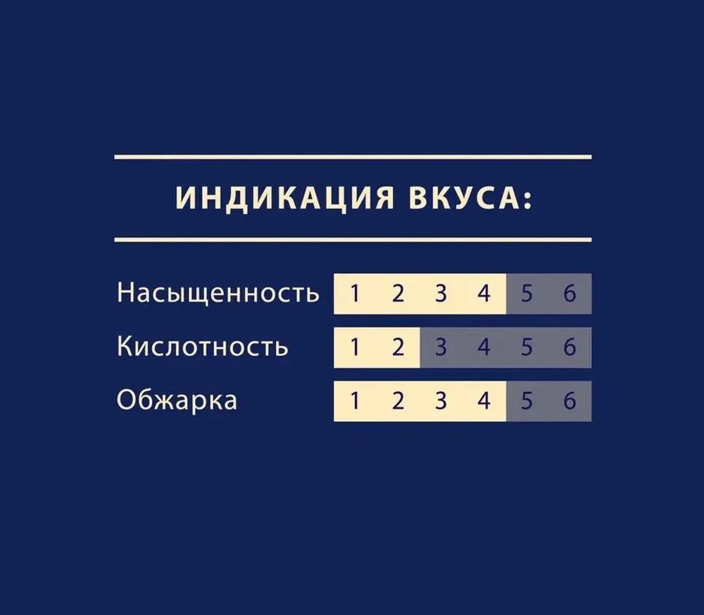 Кофе в зернах Tchibo Exclusive 250 г