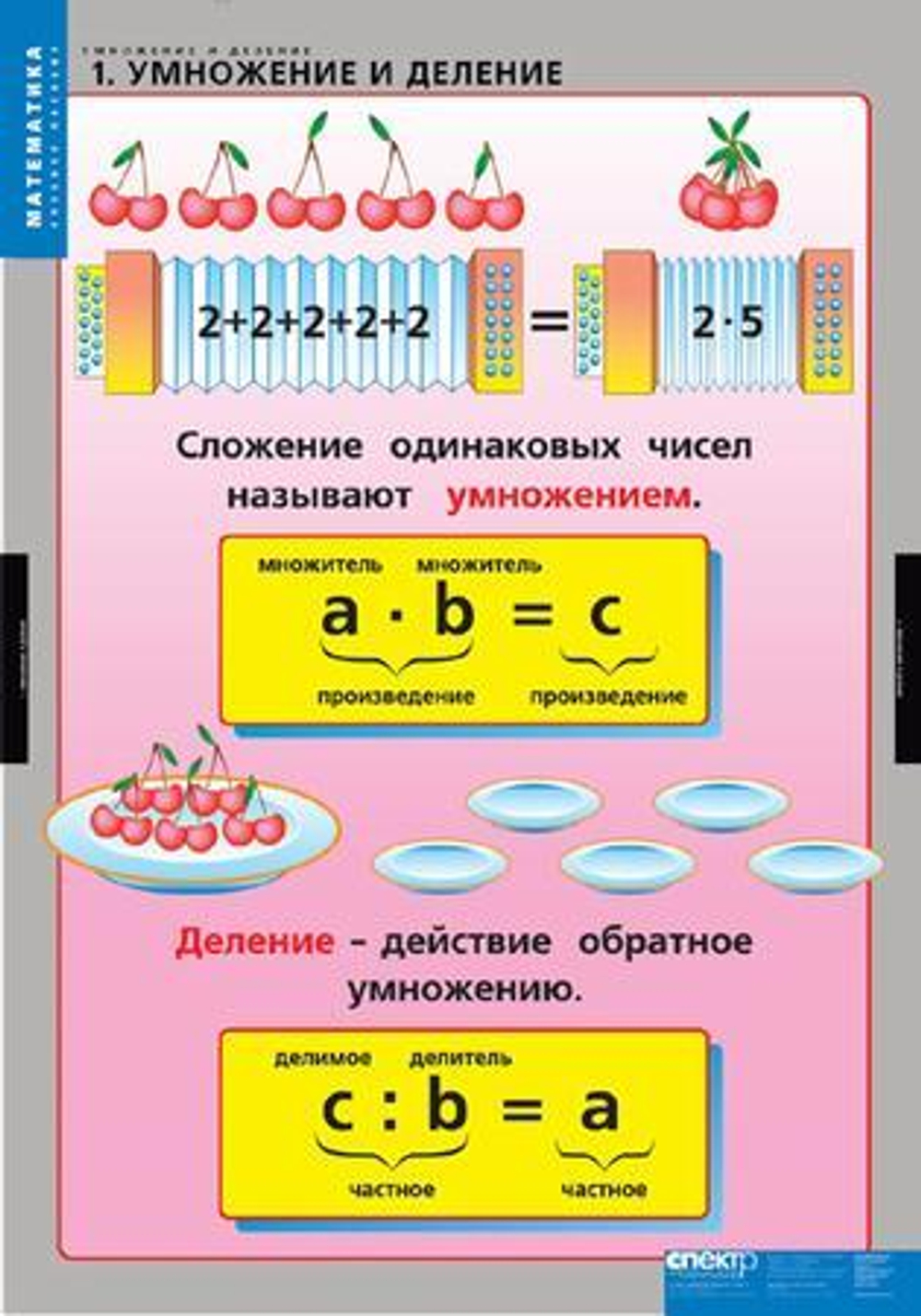 Комплект таблиц "Умножение и деление"; 8 таблиц