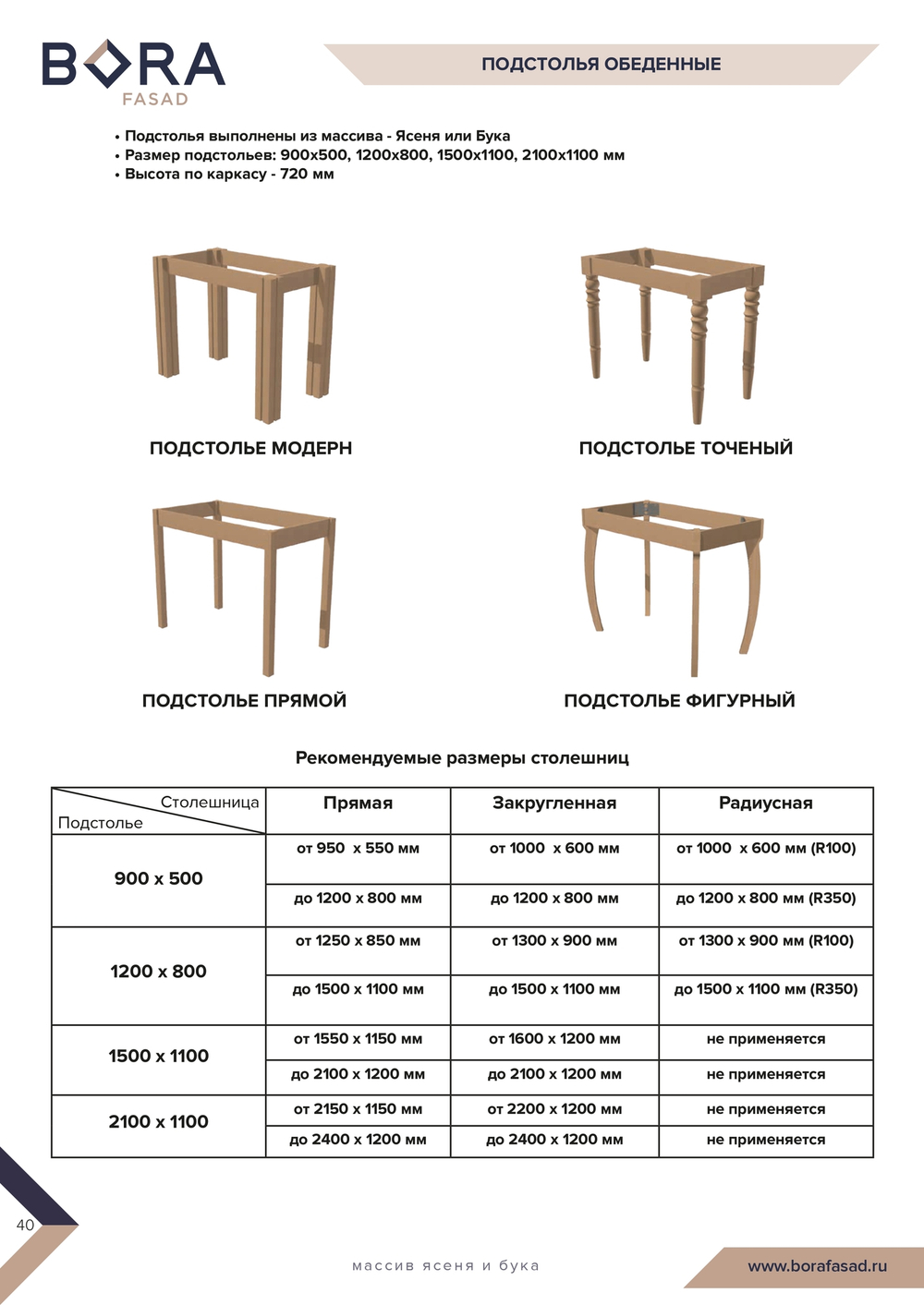 Фасады для мебели на заказ