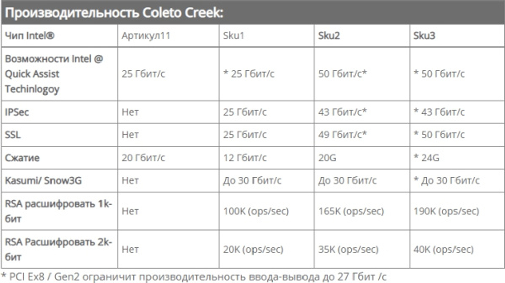 Сетевая карта Silicom PE2ISCO1