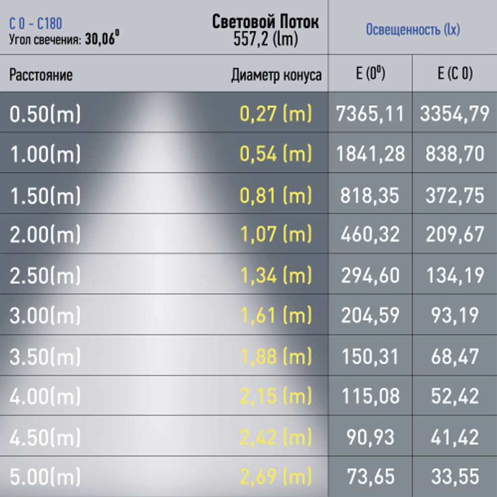 Магнитный трековый светильник ЭРА TRM20-6-7W3K BK светодиодный 7Вт 3000К черный для системы NOVA | Магнитные трековые светильники