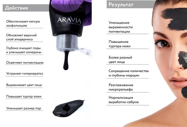 Карбоновая пилинг-маска Aravia Professional AHA Carbonic Mask Карбоновая пилинг-маска Aravia Professional AHA Carbonic Mask