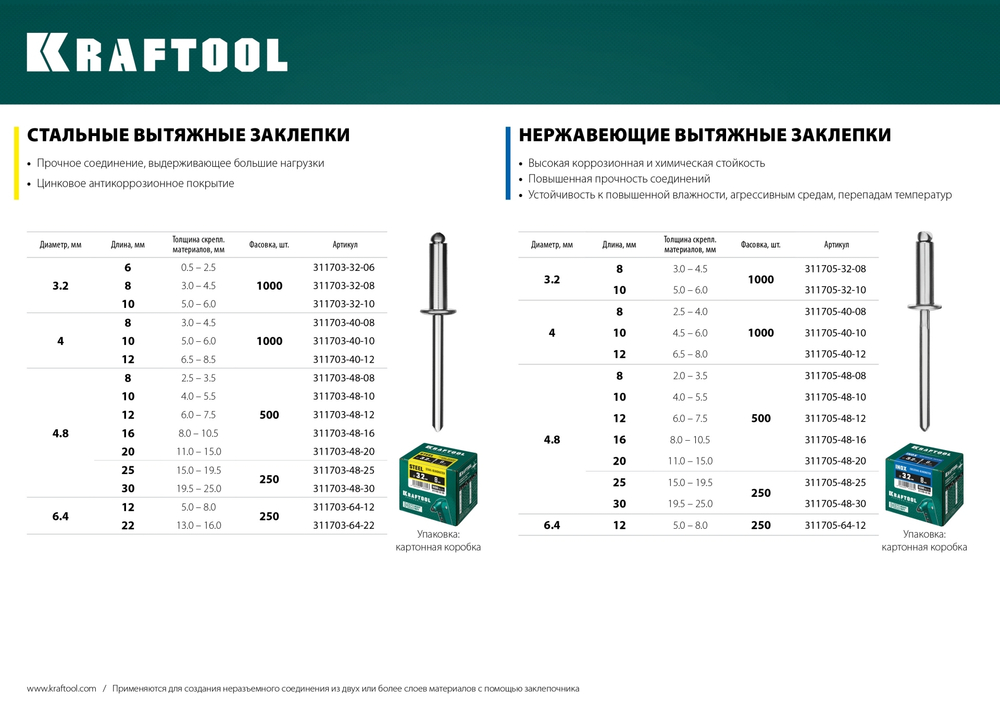 KRAFTOOL Steel, 6.4 x 12 мм, 250 шт, стальные заклепки (311703-64-12)
