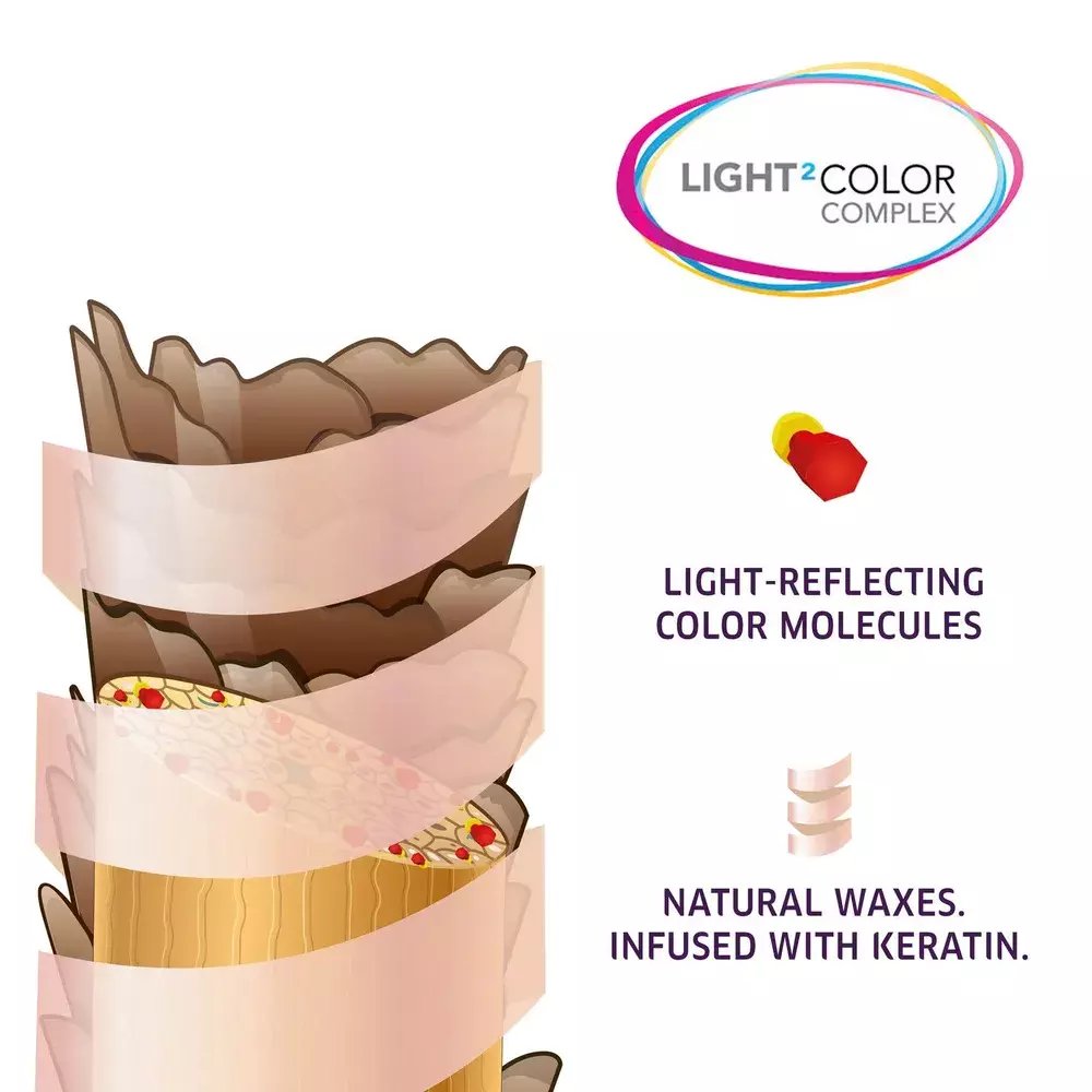 Wella Эмульсия Color Touch 1.9% 1000 мл
