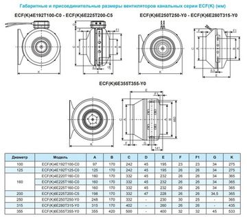 Вентилятор канальный Ровен ECF(K)6E225T160-C0 энергосберегающий на ЕС электродигателе