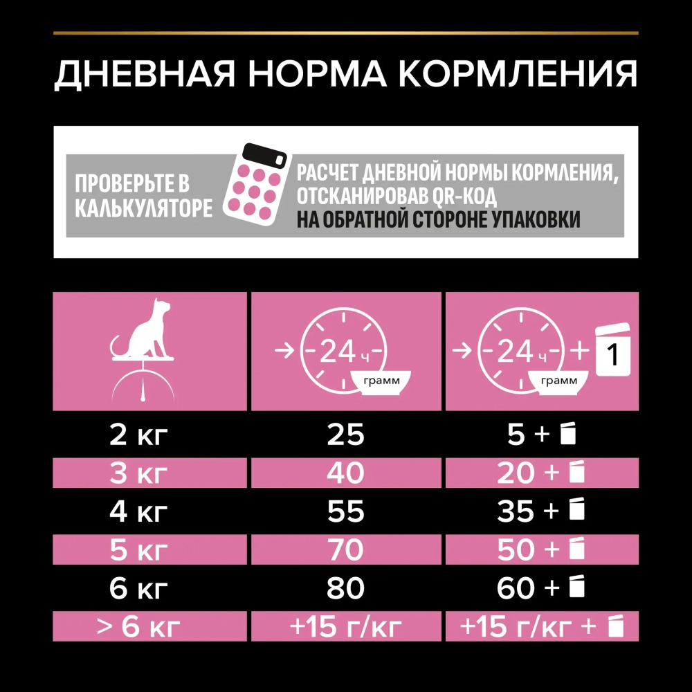 Сухой корм Индейка и рис, для кошек с проблемами пищеварения, Pro Plan деликат РАЗВЕСНОЙ