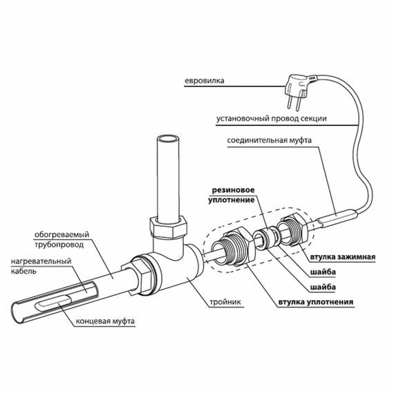 Муфта для установки кабеля FSI-0215 в трубу 1" и 3/4" 35906