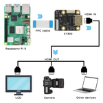 Адаптер x1300 для Raspberry pi 5, переходник CSI на HDMI