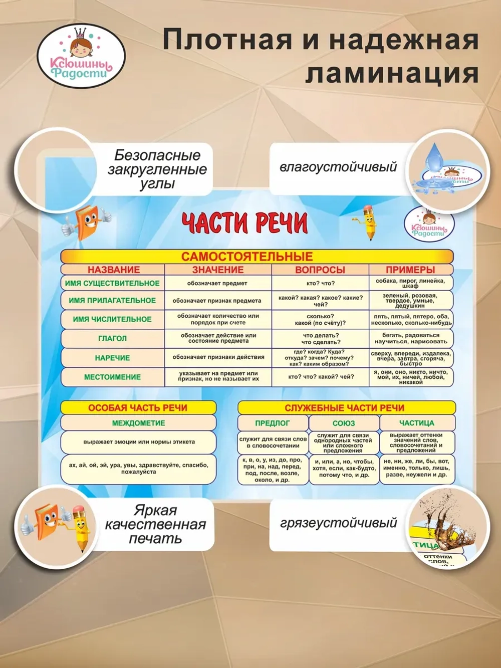 Плакаты по русскому языку 1–4 класс, набор А4