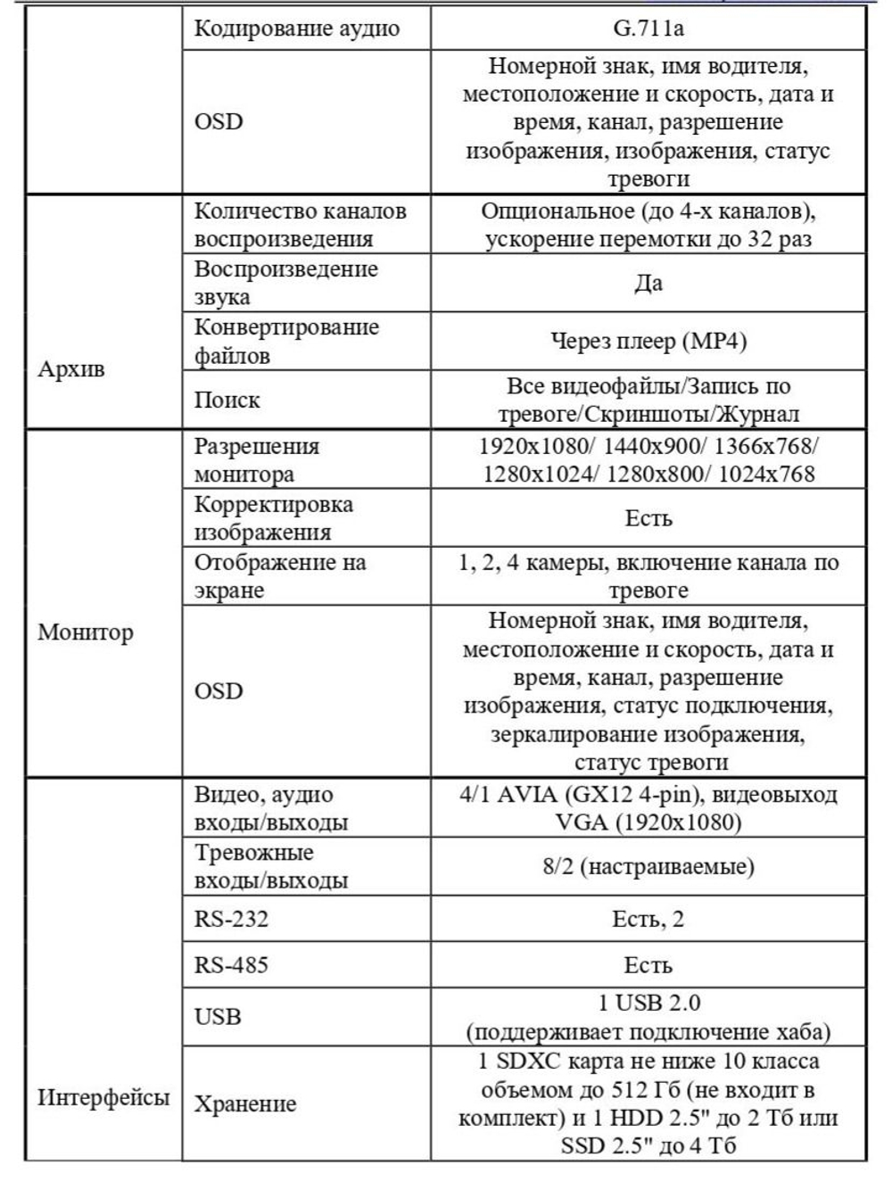 Видеорегистратор Optimus MDVR-2041 4G/Glonass/Wi-Fi
