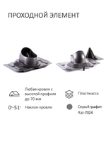 Готовый комплект изолированный серия Static (колпак): UNIVERSAL, Ø 110/160 мм, Gervent