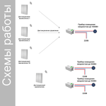 Умный беспроводной выключатель GRITT Evolution 2кл. серебристый комплект: 1 выкл. IP67, 2 реле 1000Вт 433+WiFi с управлением со смартфона EV221220SLWF