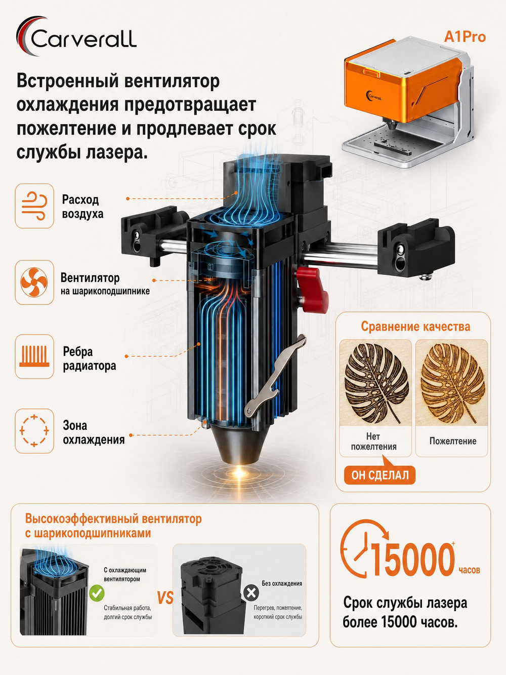 Carverall Лазерный гравер A1PRO 12Вт /Позиционирование с камерой/100*100мм, скорость 12000 мм/мин, точность гравировки 0,01 мм, лазерная резка с ЧПУ