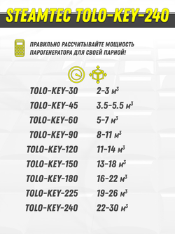 Steamtec TOLO KEY 240 - 24 кВт (ВЛАГОСТОЙКИЙ модуль управления). парогенератор для хамама и турецкой бани