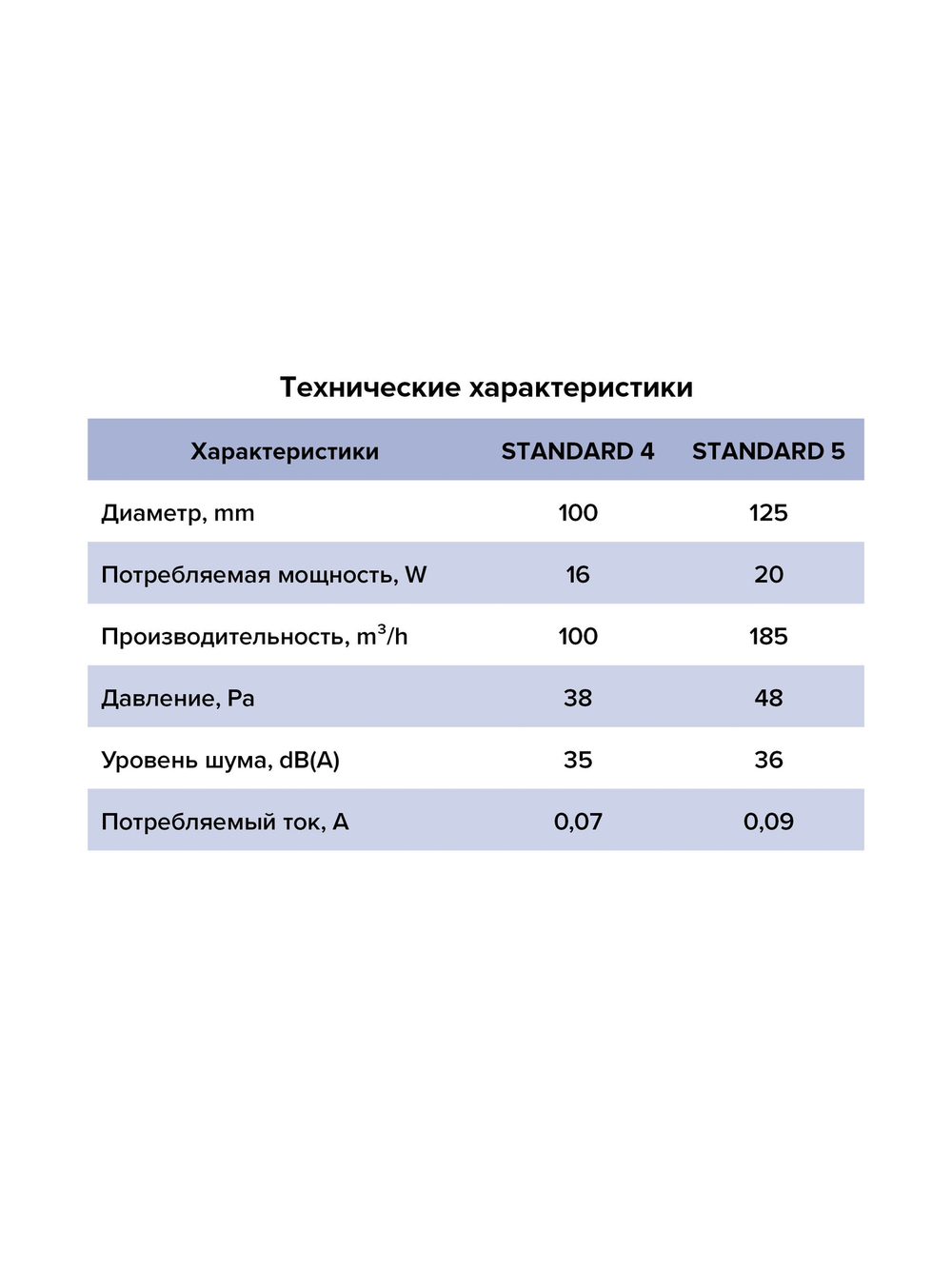 Вентилятор накладной STANDARD D100 сетка ERA