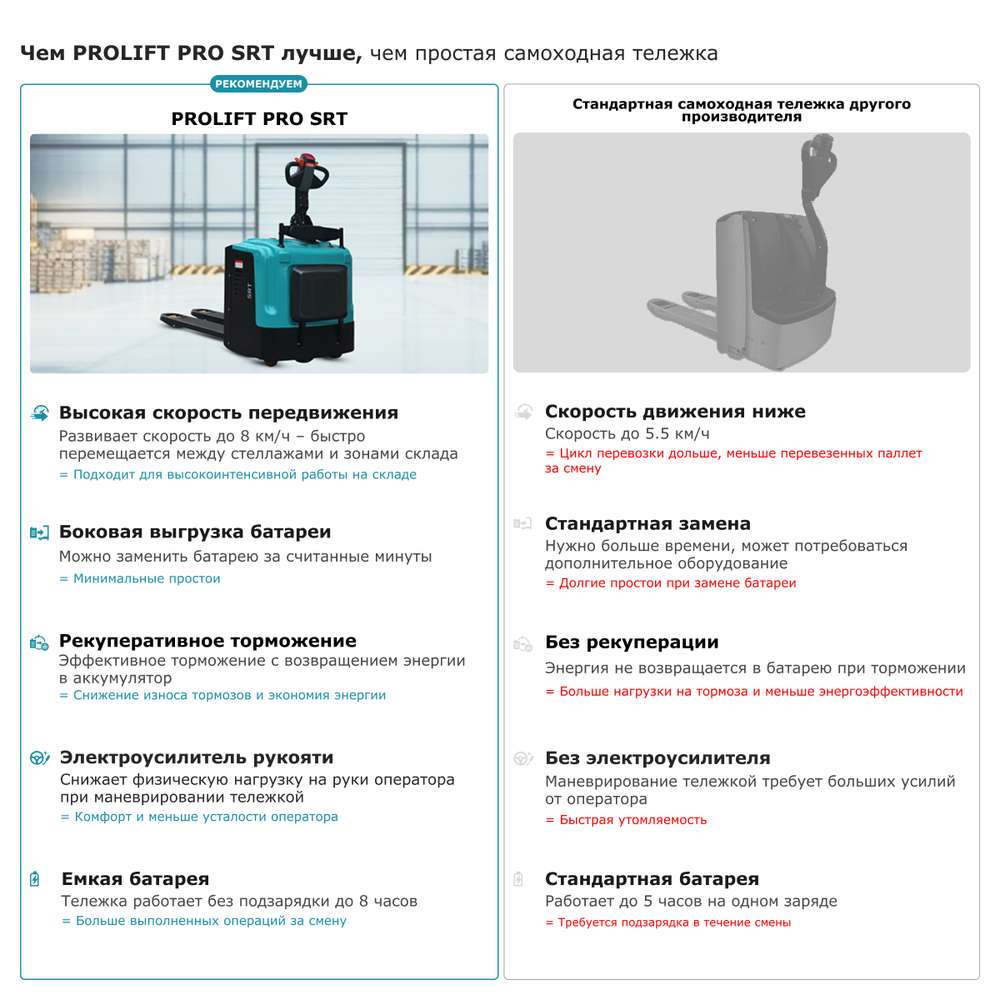 Самоходная тележка с платформой PROLIFT PRO SRT30