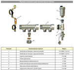 Коллектор 3 выхода 3/4х1/2 внутренняя резьба Valtec