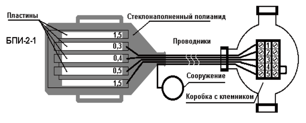 Блок пластин-индикаторов БПИ-2-1, пять проводников в линии