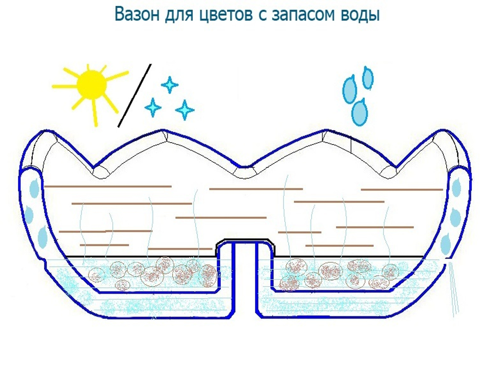 Цветочница Карета малая