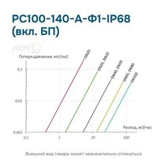РС100-140-А-Ф1-IP68 (вкл. БП)