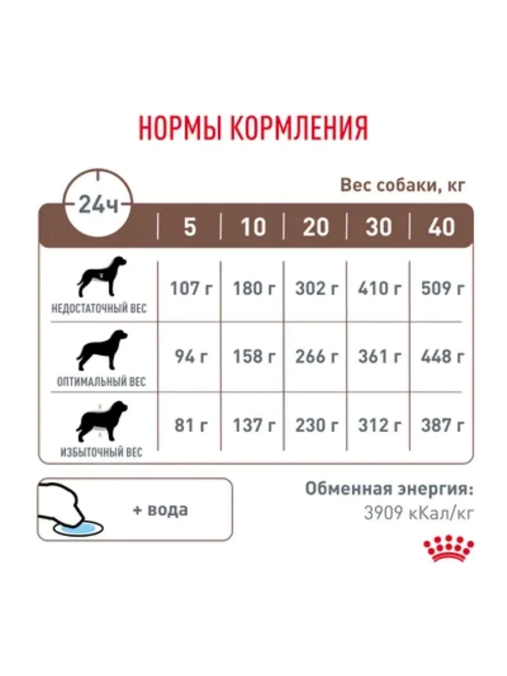Hepatic HF 16 Canine Корм для собак 1,5кг