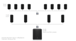 Turbosound IP12B