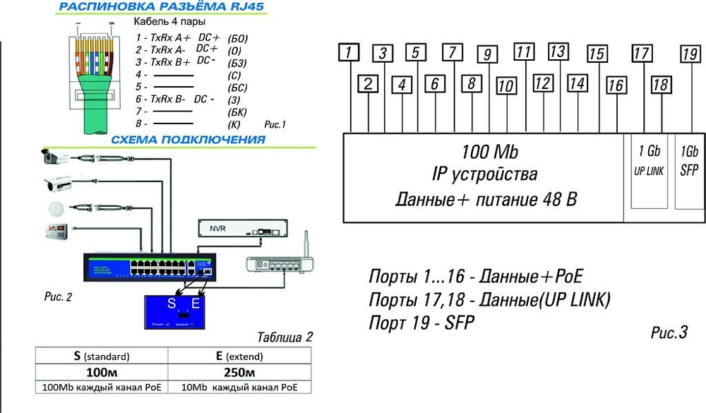 ST-S163POE (2G/1S/250W/A), Источник питания Switch POE 16-ти портовый