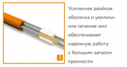 Кабель нагревательный "Теплолюкс" ProfiRoll 101,5 м/1800 Вт (10-12м²)