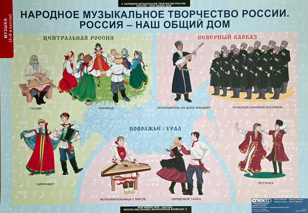 Комплект таблиц "Музыка. Средняя школа"; 15 таблиц
