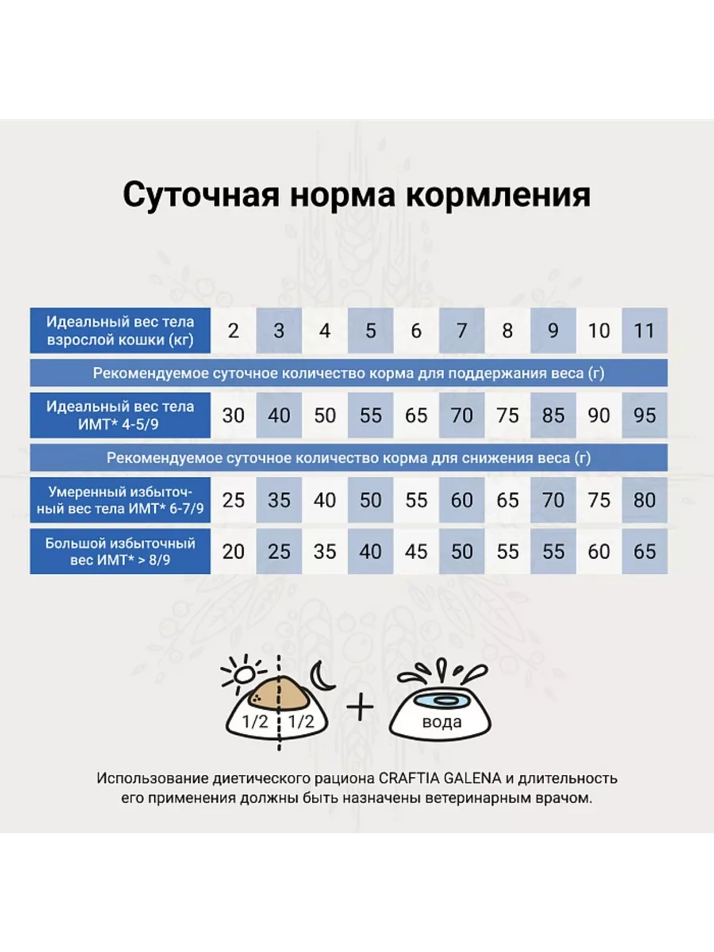 WEIGHT MANAGEMENT для кошек при избыточном весе 1,4кг
