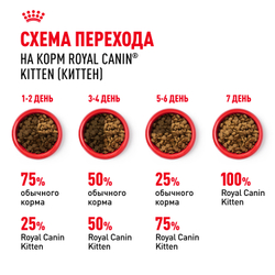 Royal Canin Kitten Корм сухой сбалансированный для котят в период второй фазы роста до 12 месяцев - 1,2 кг