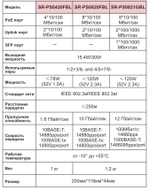Бюджетный 8 портовый неуправляемый poe коммутатор для видеонаблюдения с 2 портами UPLink (Switch SR-PS0820FBL) Poe свитч