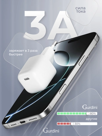 Сетевая зарядка Gurdini Mini Wave 20W USB-C ( 1 port) белый