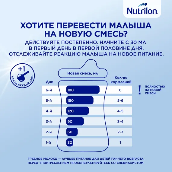 Смесь молочная Nutrilon Premium 2 1200г с 6месяцев