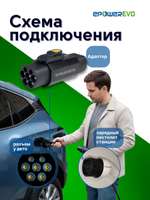 Переходник для зарядки электромобиля Type 2 - GBT 380В