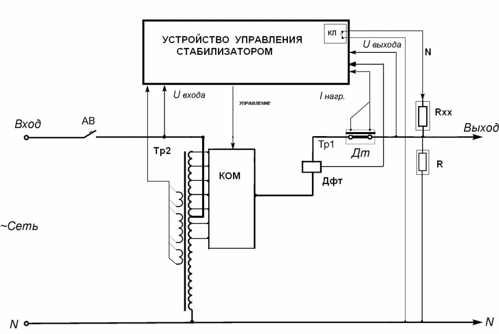 Стабилизатор напряжения PROGRESS 15000L-20