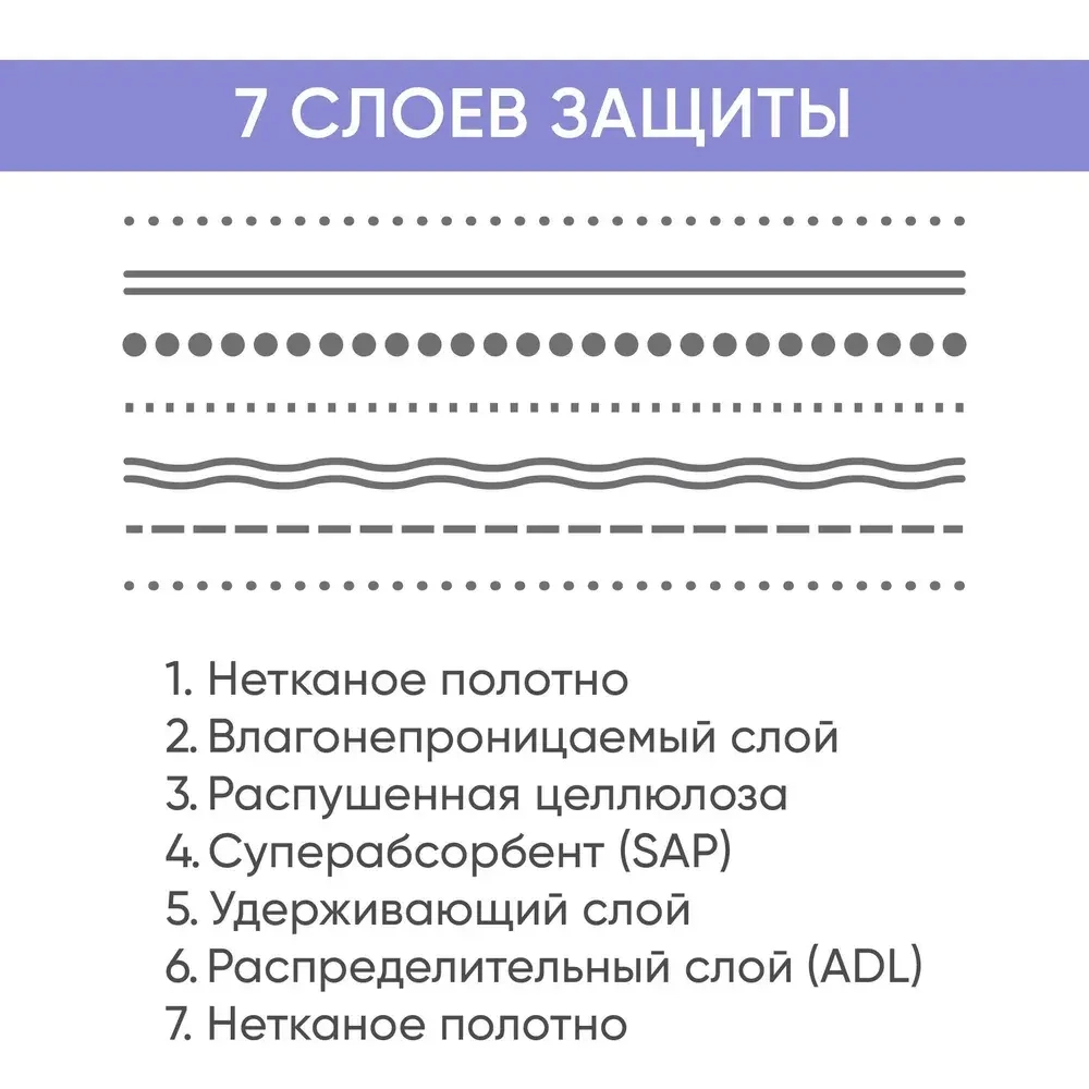 Трусы впитывающие для взрослых дневные Beside, р.M 4 капли