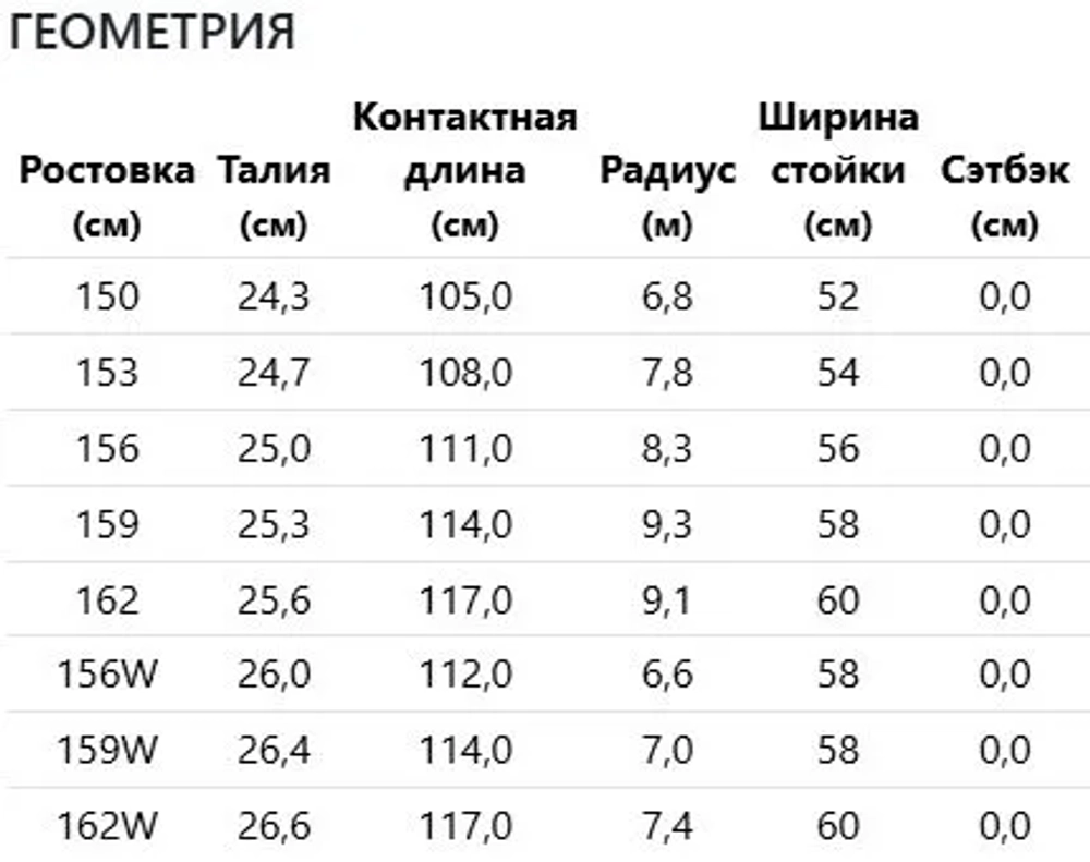 Сноуборд Head Transit FW24