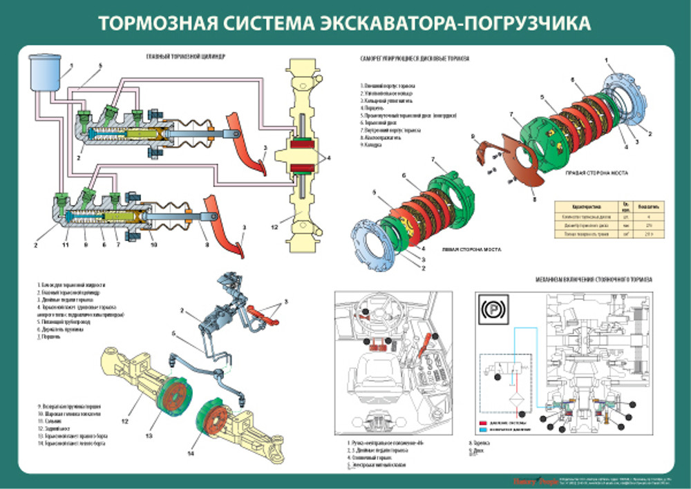 Комплект плакатов "Устройство экскаватора-погрузчика"