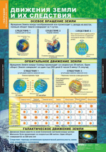 Комплект таблиц "География. Начальный курс 6 класс" (12 табл.)