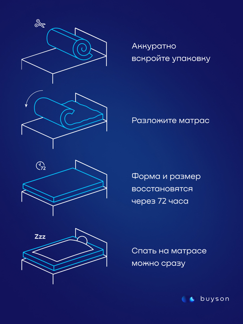 Матрас БайБест, 22 см, средняя жесткость, независимые пружины